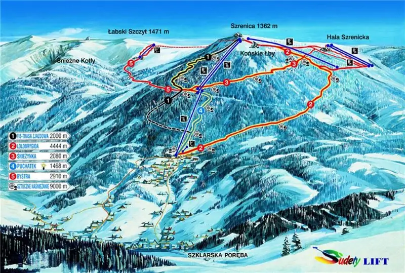 Esquema de les rutes Szklarska-Poreba Esquema de les rutes Szklarska-Poreba